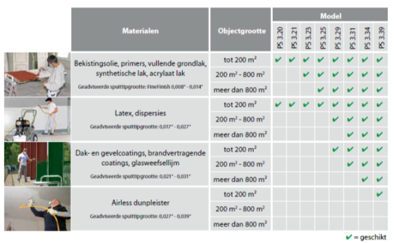 ProSpray 3.21 airless de Wagner